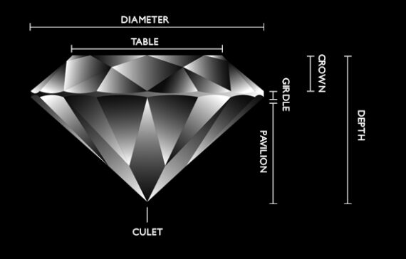The anatomy of a diamond diagram