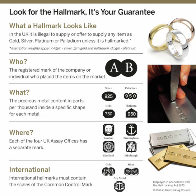 Hallmarking Dealers Notice from Assay